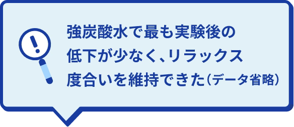 強炭酸水で最も実験後の低下が少く、リラックス度合いを維持できた(データ省略)