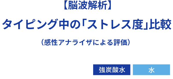 【脳波解析】 タイピング中の「ストレス度」比較 （感性アナライザによる評価）