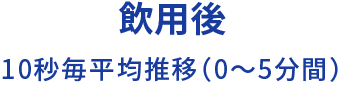 飲用後 10秒毎平均推移（0〜5分間）