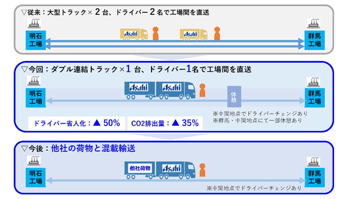 【取り組みイメージ】