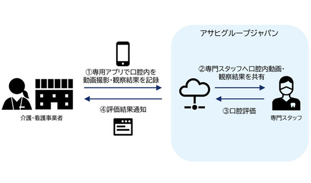 サービス運用フロー