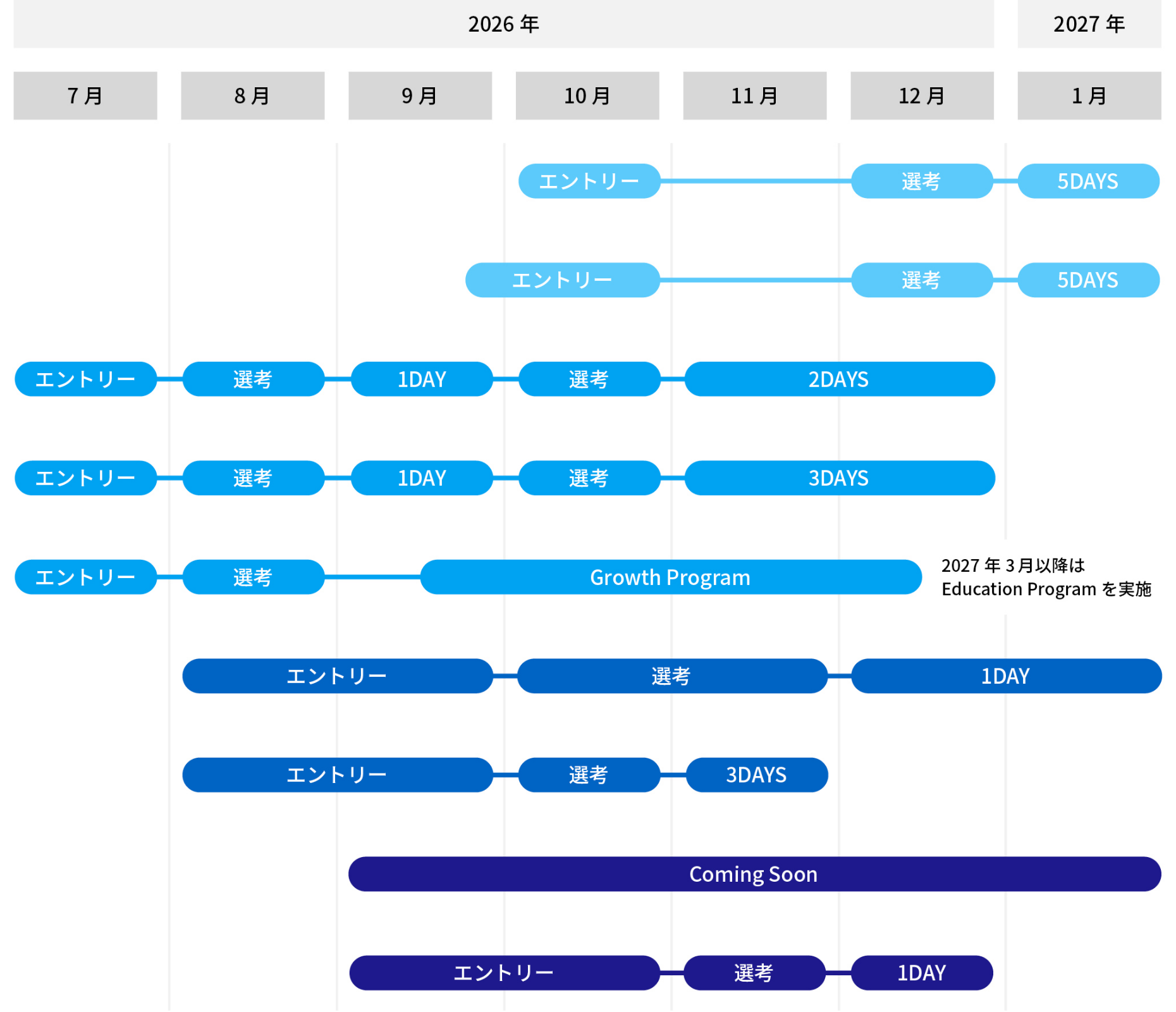 2026年7月から2027年1月までの各イベントのエントリー・選考・実施日程のスケジュール